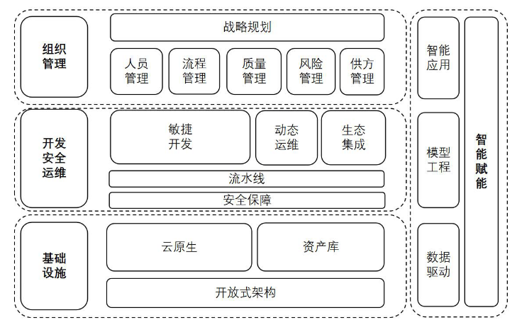 軟件工廠國標即將發(fā)布，數(shù)睿數(shù)據(jù)已用4年實踐跑出領先模式